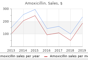 discount amoxicillin master card