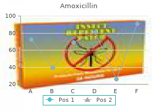 buy 500mg amoxicillin visa