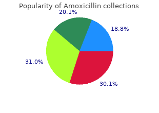 500mg amoxicillin