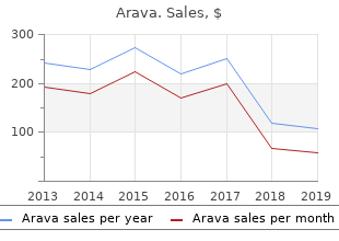 proven arava 10 mg