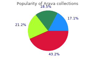 discount 20 mg arava otc