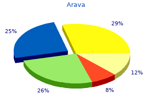 discount arava 20mg amex