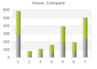 buy generic arava 10 mg online