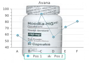 order avana 100 mg free shipping