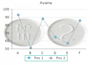 buy avana 200 mg visa