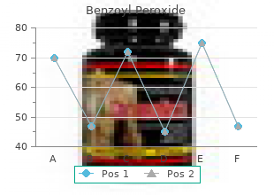 buy 20 gr benzoyl