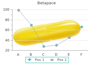 generic betapace 40mg without a prescription