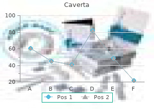 buy cheap caverta line