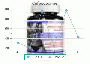 buy genuine cefpodoxime