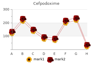 generic cefpodoxime 100 mg