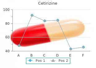 cheap cetirizine 10 mg on line