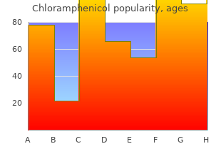 order chloramphenicol 500mg mastercard