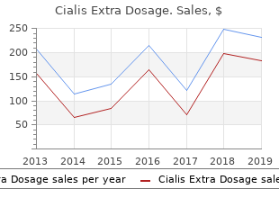 buy cialis extra dosage 50mg low price