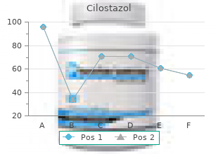 cheap cilostazol online