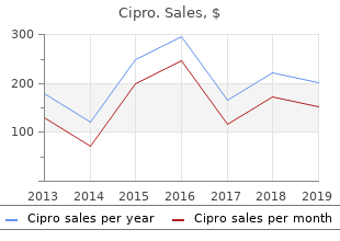 discount cipro 500 mg without a prescription