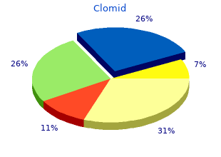 order clomid 50 mg overnight delivery