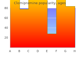 buy cheap clomipramine line