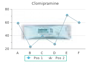 generic clomipramine 75 mg online