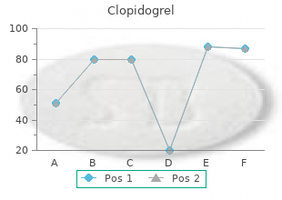 75mg clopidogrel otc