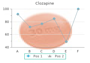 order clozapine 100 mg without a prescription