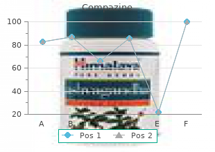 order 5mg compazine with mastercard