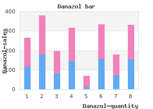 purchase danazol overnight