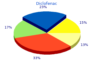 best buy diclofenac