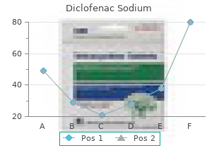 purchase diclofenac 100 mg with amex