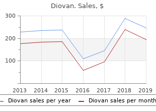 cheap 160mg diovan with mastercard