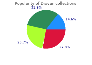 buy 80mg diovan with mastercard