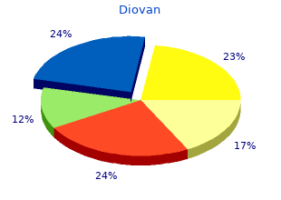 order diovan 80 mg with amex