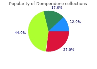 buy domperidone 10mg without a prescription