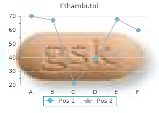 purchase ethambutol with a visa