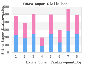 proven extra super cialis 100mg