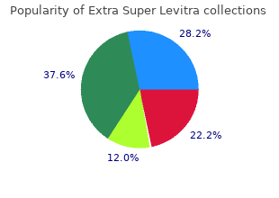 order extra super levitra 100 mg fast delivery