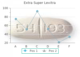 buy extra super levitra uk