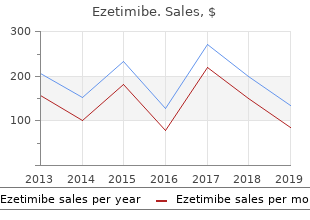 10mg ezetimibe mastercard