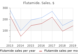 buy flutamide 250mg free shipping