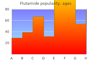 proven 250 mg flutamide