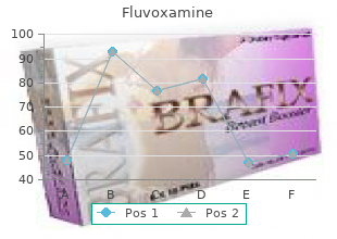 purchase fluvoxamine 100 mg with amex
