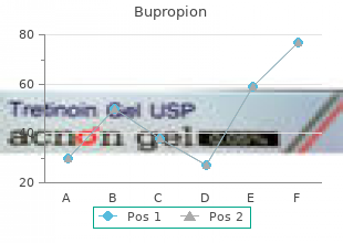 order bupropion toronto