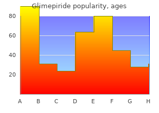 purchase generic glimepiride online