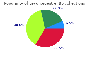 levonorgestrel 0.18mg without a prescription