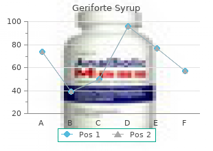 buy discount geriforte syrup 100 caps line