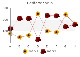 purchase generic geriforte syrup canada