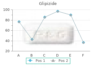 best 10 mg glipizide