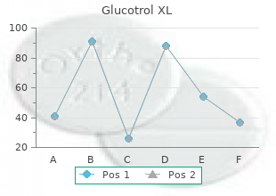 purchase glucotrol xl australia