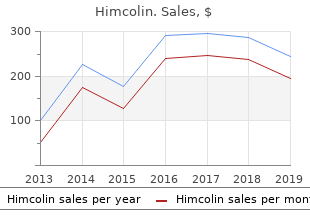 buy 30 gm himcolin overnight delivery