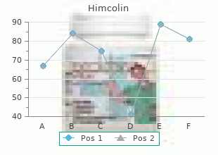 purchase 30gm himcolin visa
