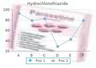 order hydrochlorothiazide with american express